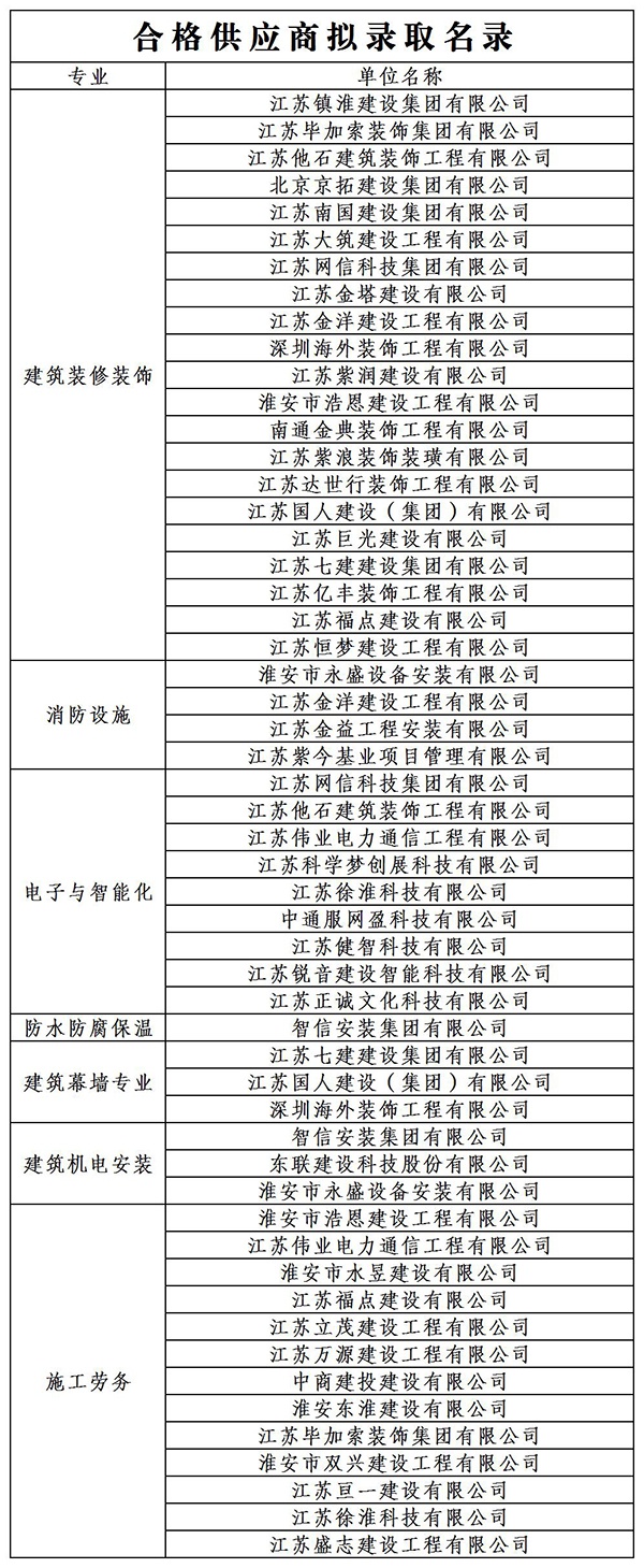 Top1����רҵ������Ѷ����������ƽ̨