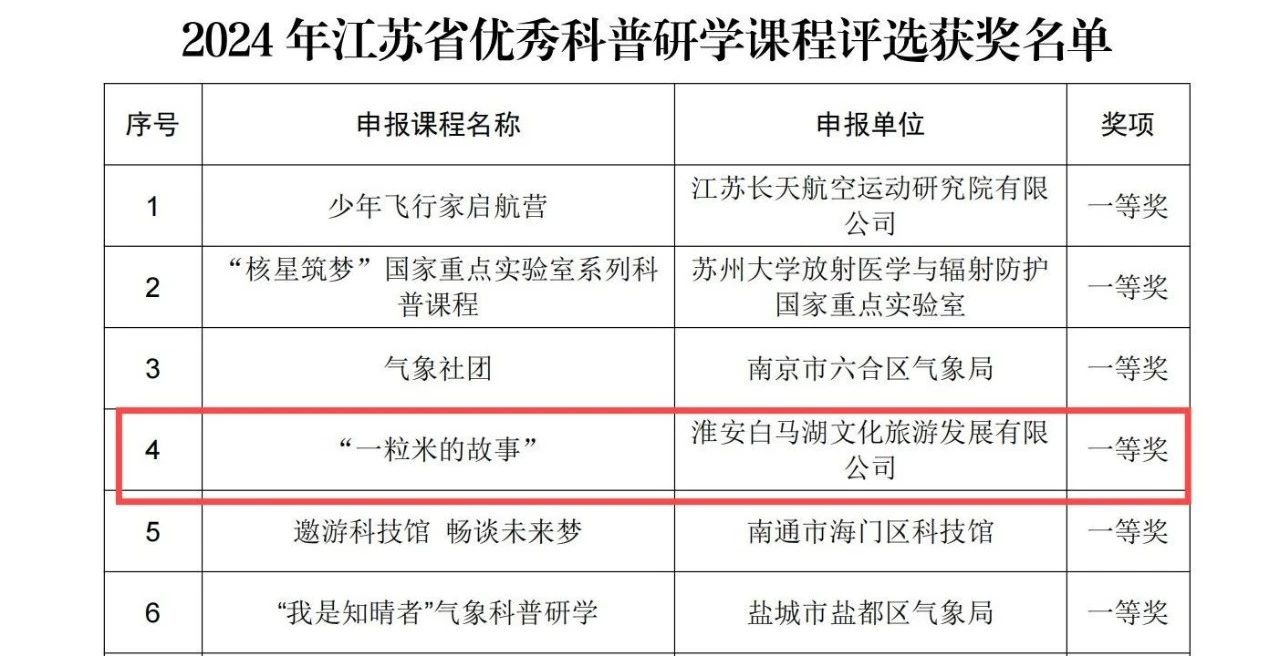 Top1����רҵ������Ѷ����������ƽ̨