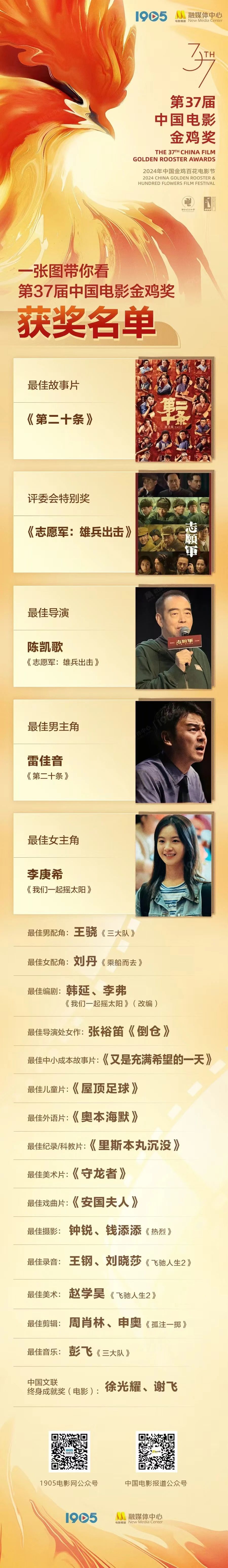 Top1����רҵ������Ѷ����������ƽ̨